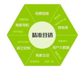 三生公司网络营销靠谱性分析