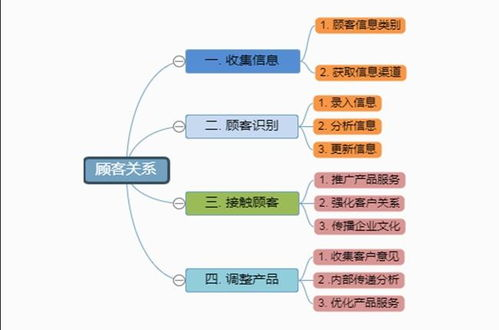 网络客服中的客户关系管理：提升客户满意度的关键策略