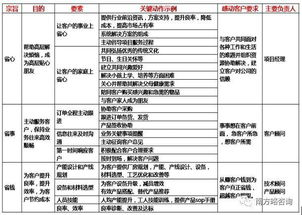 网络客户关系管理：核心概念与实施策略