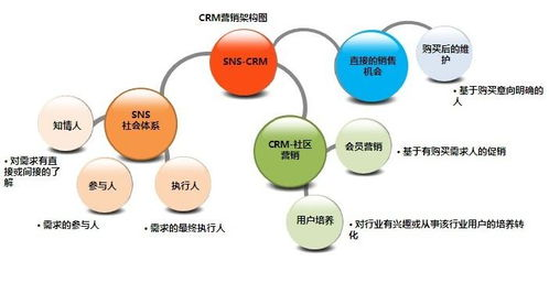 网络客服中的客户关系管理：策略与实践