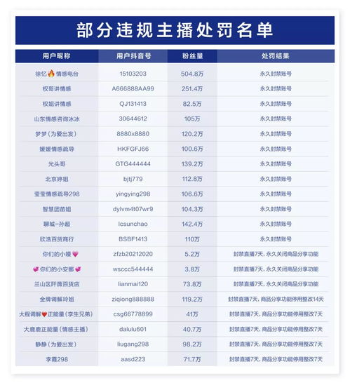 抖音号封了怎么注销-详细解析与操作指南【抖音代举报】