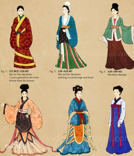 一、殷商服饰的历史背景与文化内涵