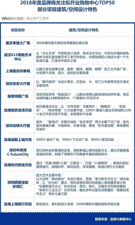 一、关注品牌的安全标准