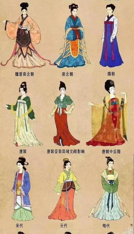 一、藏族服饰的历史沿革