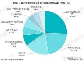一、了解当前流行趋势