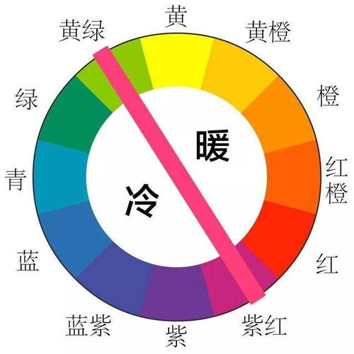 一、了解颜色搭配的基本原则