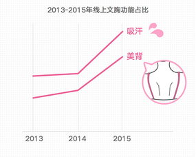 一、了解情趣服饰市场趋势