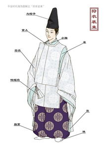 一、日本服饰绘图片的历史起源