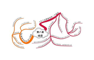 一、标志服饰手环的设计理念