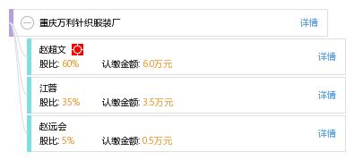 一、广州万利服饰的发展历程
