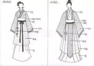 一、服饰形制规范
