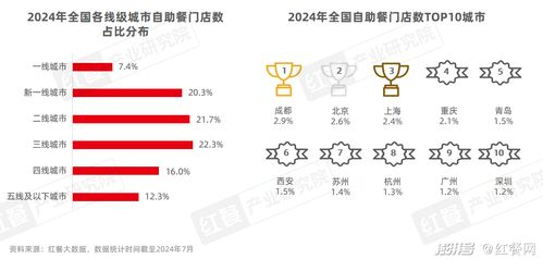 一、东浩服饰的发展历程