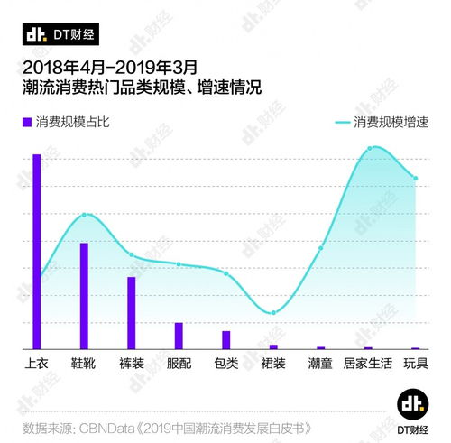 一、潮牌服饰微商的市场趋势分析