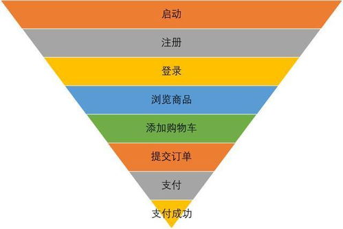 一、服饰数据分析的重要性