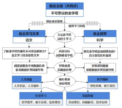 一、经典与创新结合的命名策略