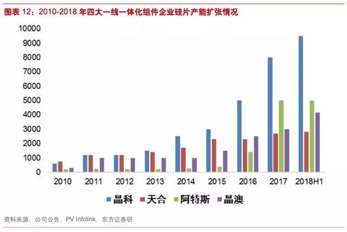 一、行业背景分析