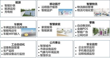 一、了解市场趋势与目标客户群
