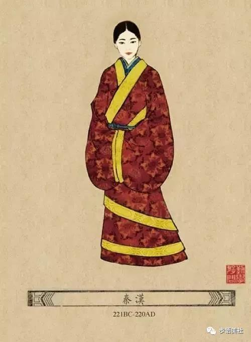 一、汉朝服饰出土文物的特点