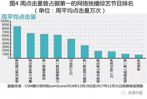 一、了解潮流服饰的特点与受众需求