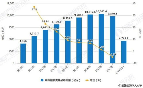 一、儿童服饰市场的现状与发展趋势