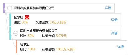 一、奕彤服饰的发展历程