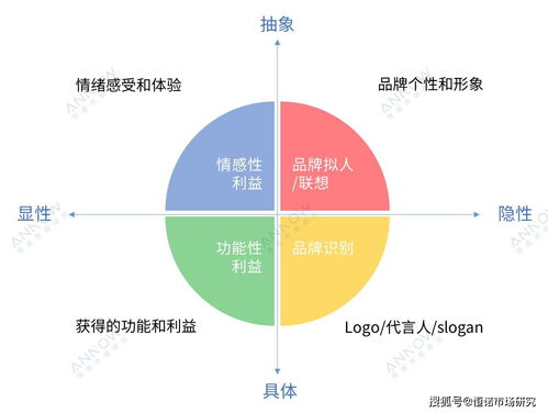 一、品牌概述与市场定位