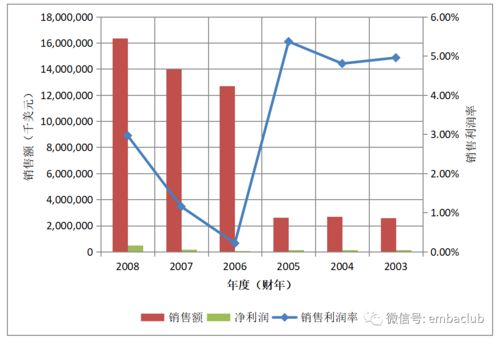 一、公司概况与财务指标分析