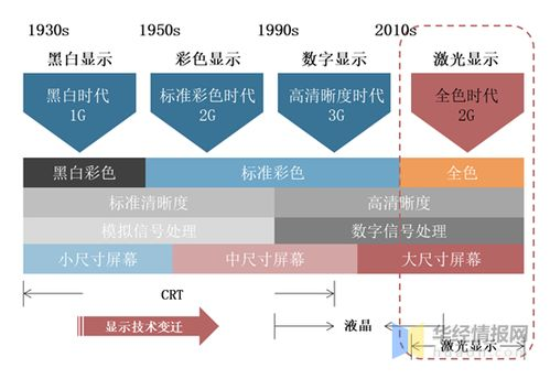 一、中国服饰市场的现状