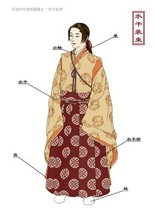 一、古代服饰与皇权的象征意义