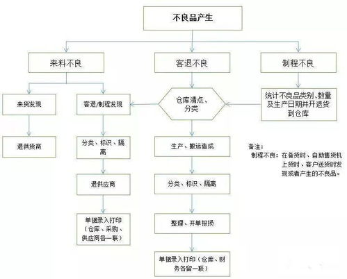 一、儿童服饰厂的生产流程