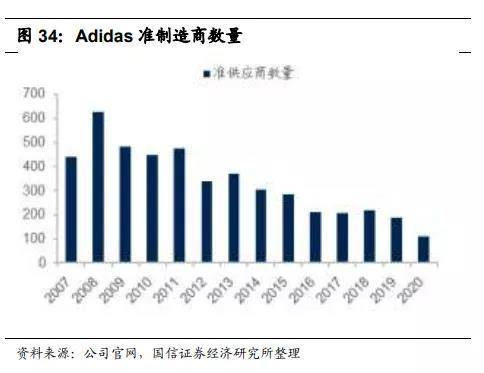 一、国产品牌服饰市场概述