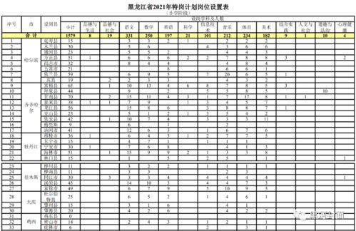一、招聘机修职位的基本要求