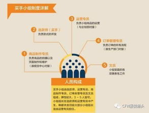一、森马服饰的市场定位与品牌战略