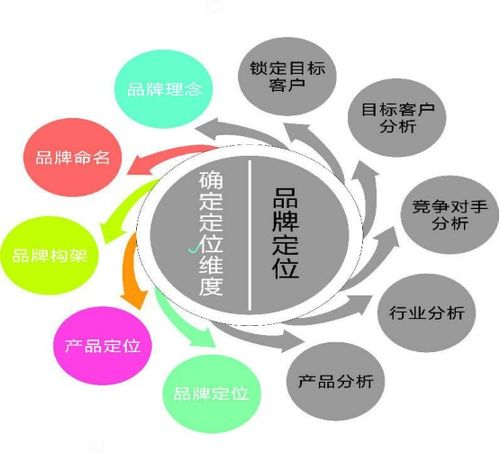 一、品牌定位与设计理念