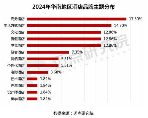 一、品牌特色与市场定位
