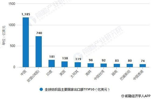 一、邢台服装服饰产业现状分析