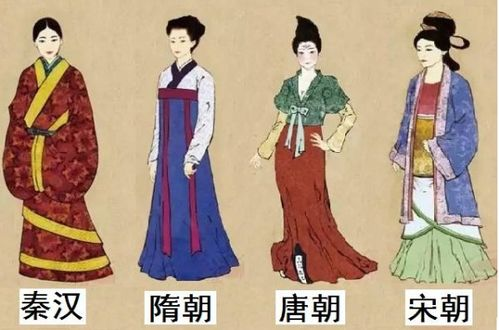 一、宋朝服饰特点概述