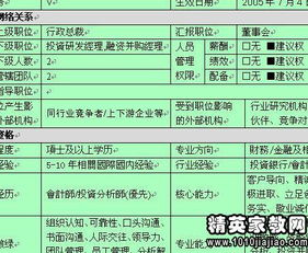 一、招聘职位及职责介绍