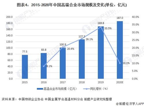 一、童装市场现状分析