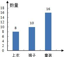 一、服饰代加工的优势分析