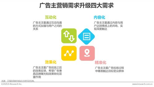 一、线上购物平台