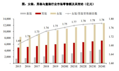一、中老年服饰市场的现状与发展趋势