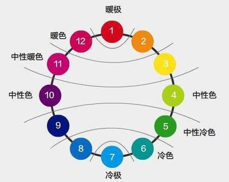 一、色彩基础知识