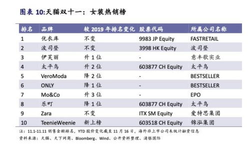 一、服饰品牌档次划分的标准