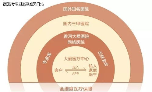 一、结合行业特点与定位