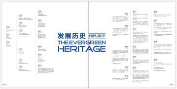 一、尚博服饰有限公司的发展历程