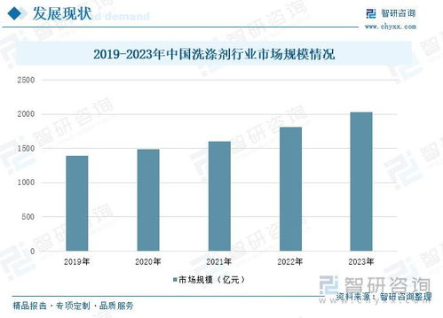 一、行业现状概述