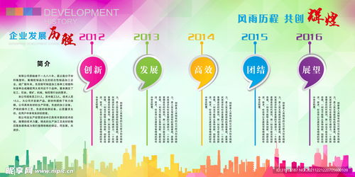 一、企业发展历程