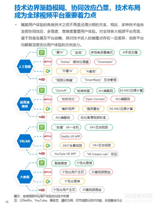 四、综合影视网的用户体验优化
