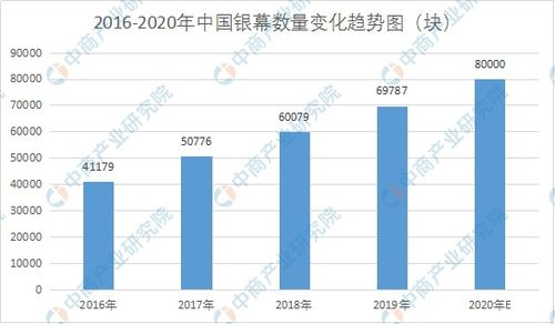 五、综合影视网的发展趋势